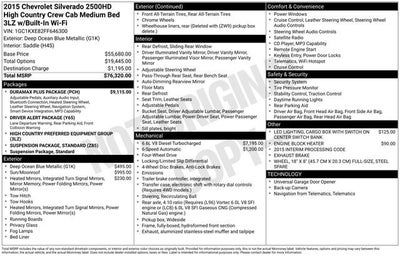 2015 Chevrolet Silverado 2500 HD High Country